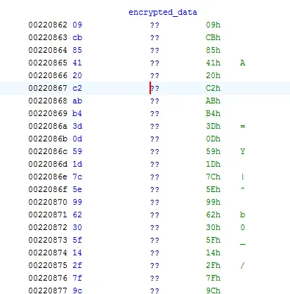 encrypted data